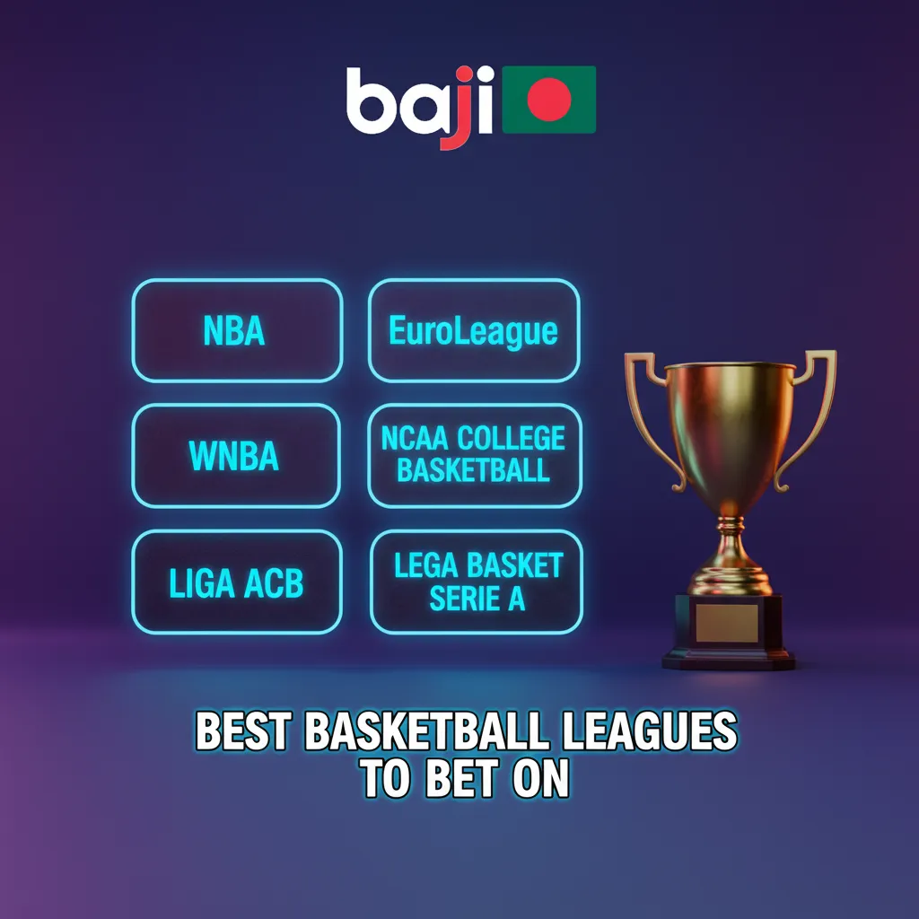 Baji Live graphic of best leagues to bet: NBA, EuroLeague, EuroCup, FIBA, NCAA, CBA, NBL with odds